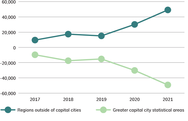 Due to the complexity of this figure an alternative description has not been provided. Please email the Department of Infrastructure, Transport, Regional Development, Communications and the Arts at publishing@infrastructure.gov.au for an alternative description.