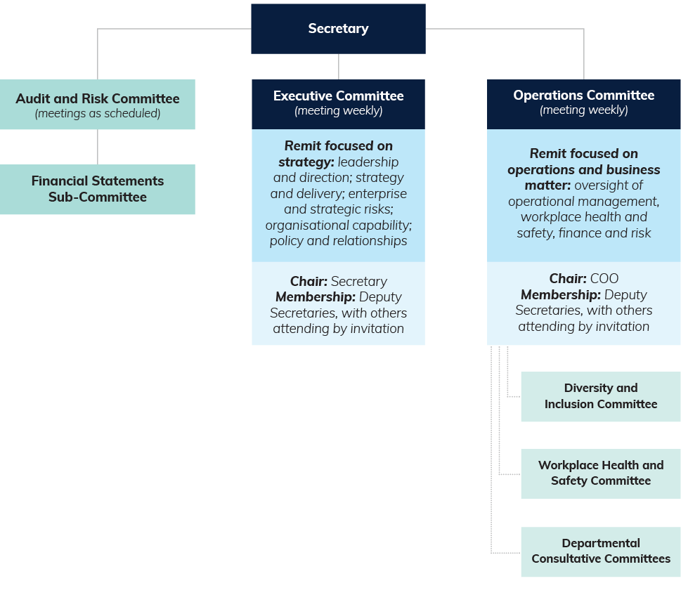 Due to the complexity of this figure an alternative description has not been provided. Please email the Department of Infrastructure, Transport, Regional Development, Communications and the Arts at publishing@infrastructure.gov.au for an alternative description.