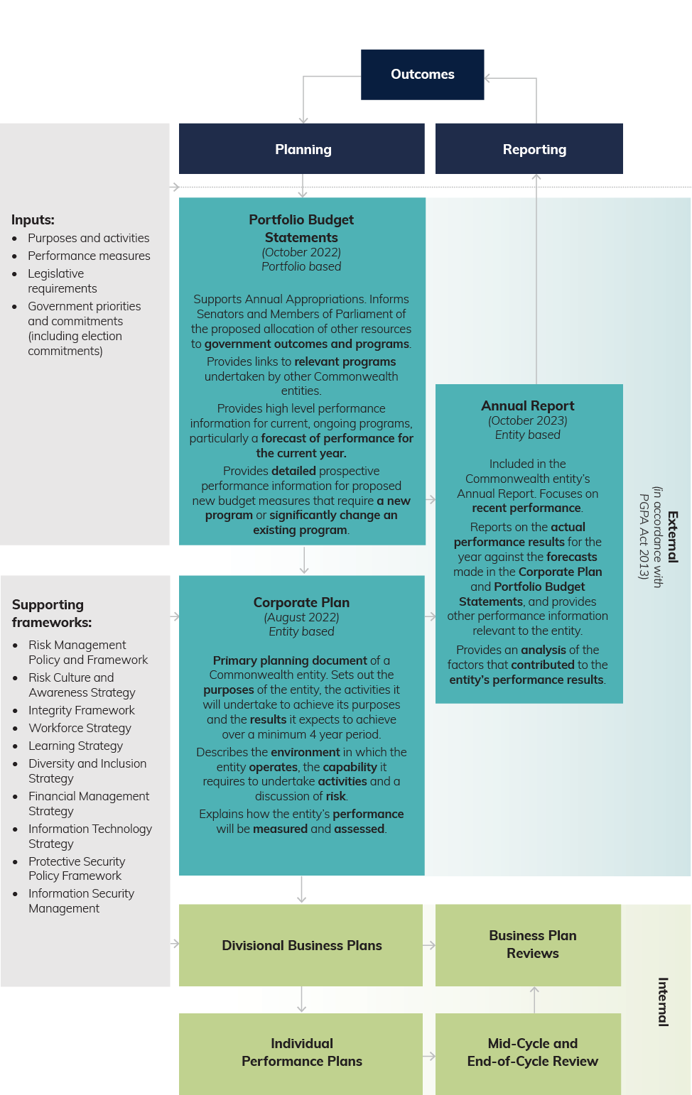 Due to the complexity of this figure an alternative description has not been provided. Please email the Department of Infrastructure, Transport, Regional Development, Communications and the Arts at publishing@infrastructure.gov.au for an alternative description.