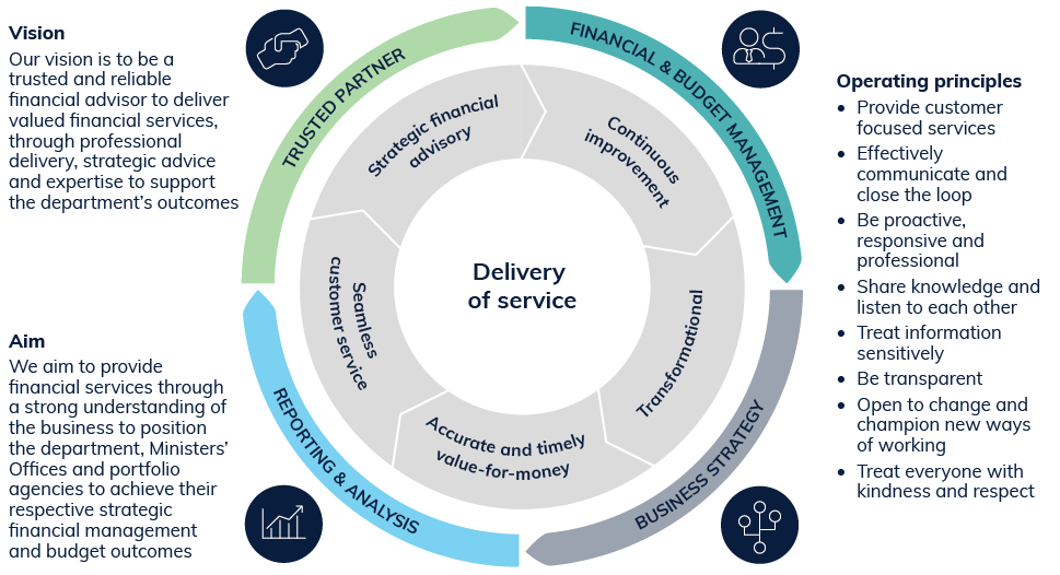 Due to the complexity of this figure an alternative description has not been provided. Please email the Department of Infrastructure, Transport, Regional Development, Communications and the Arts at publishing@infrastructure.gov.au for an alternative description.
