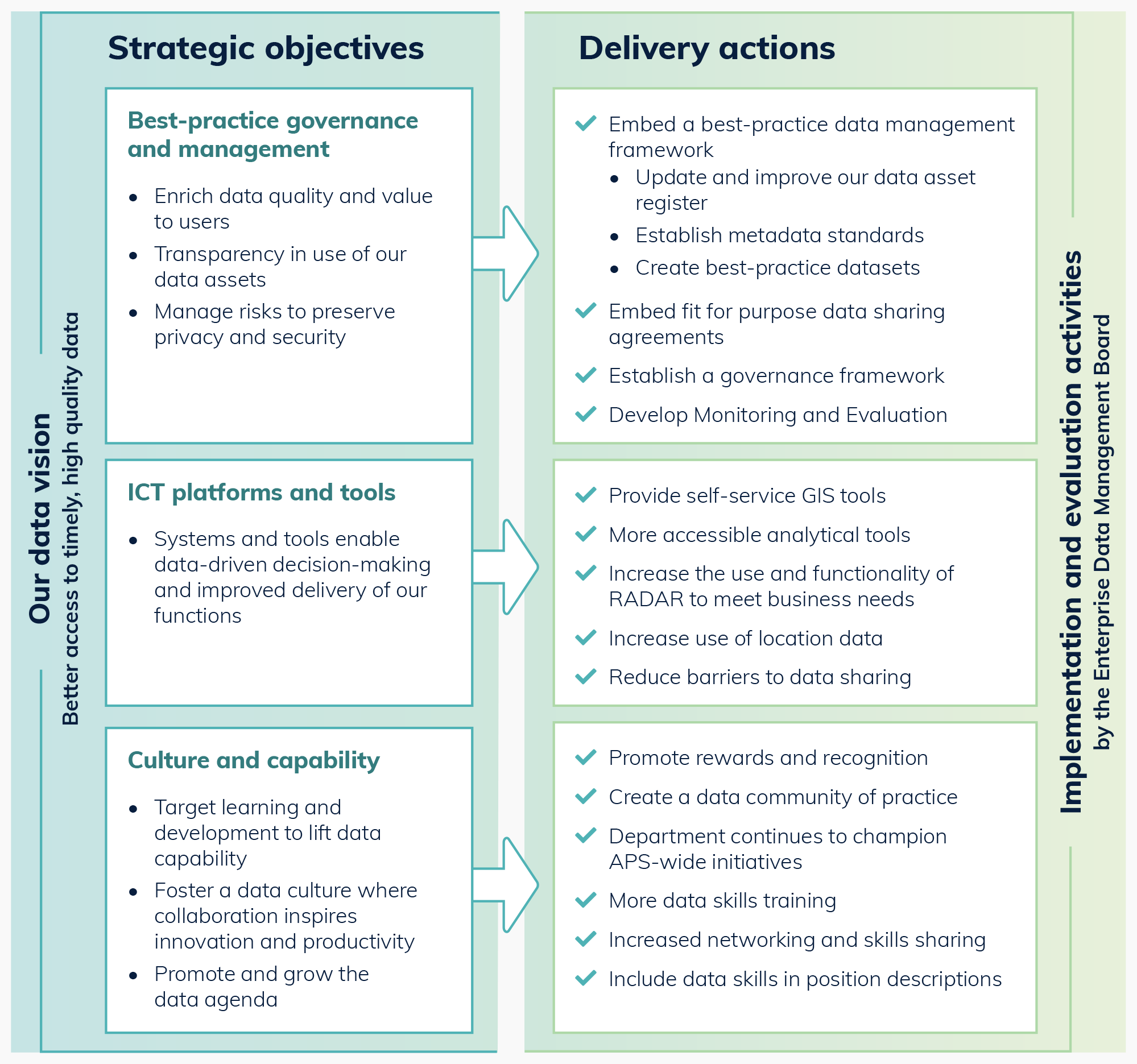 Due to the complexity of this figure an alternative description has not been provided. Please email the Department of Infrastructure, Transport, Regional Development, Communications and the Arts at publishing@infrastructure.gov.au for an alternative description.