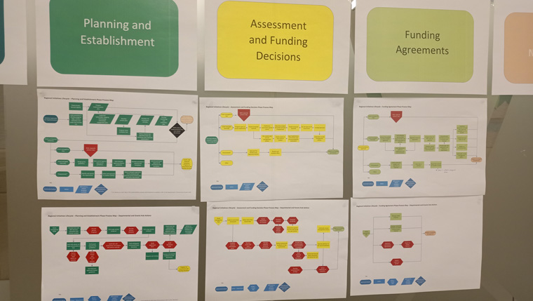 planning posters