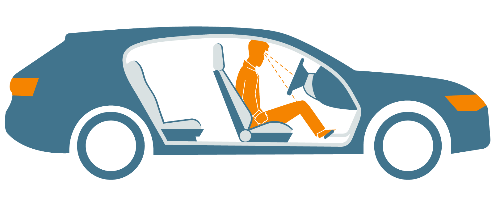 Side view inside a navy blue car with orange head and tail lights. An orange person is sitting in the front driver’s seat with their right leg on the floor pedal. Dotted orange lines show that the person is looking at the wheel and pedals of the car.