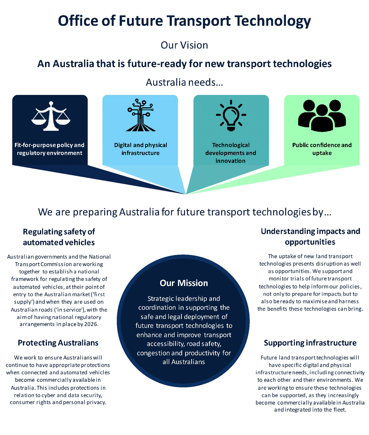 Innovative Infrastructure Delivery - Metropolitan Planning Council