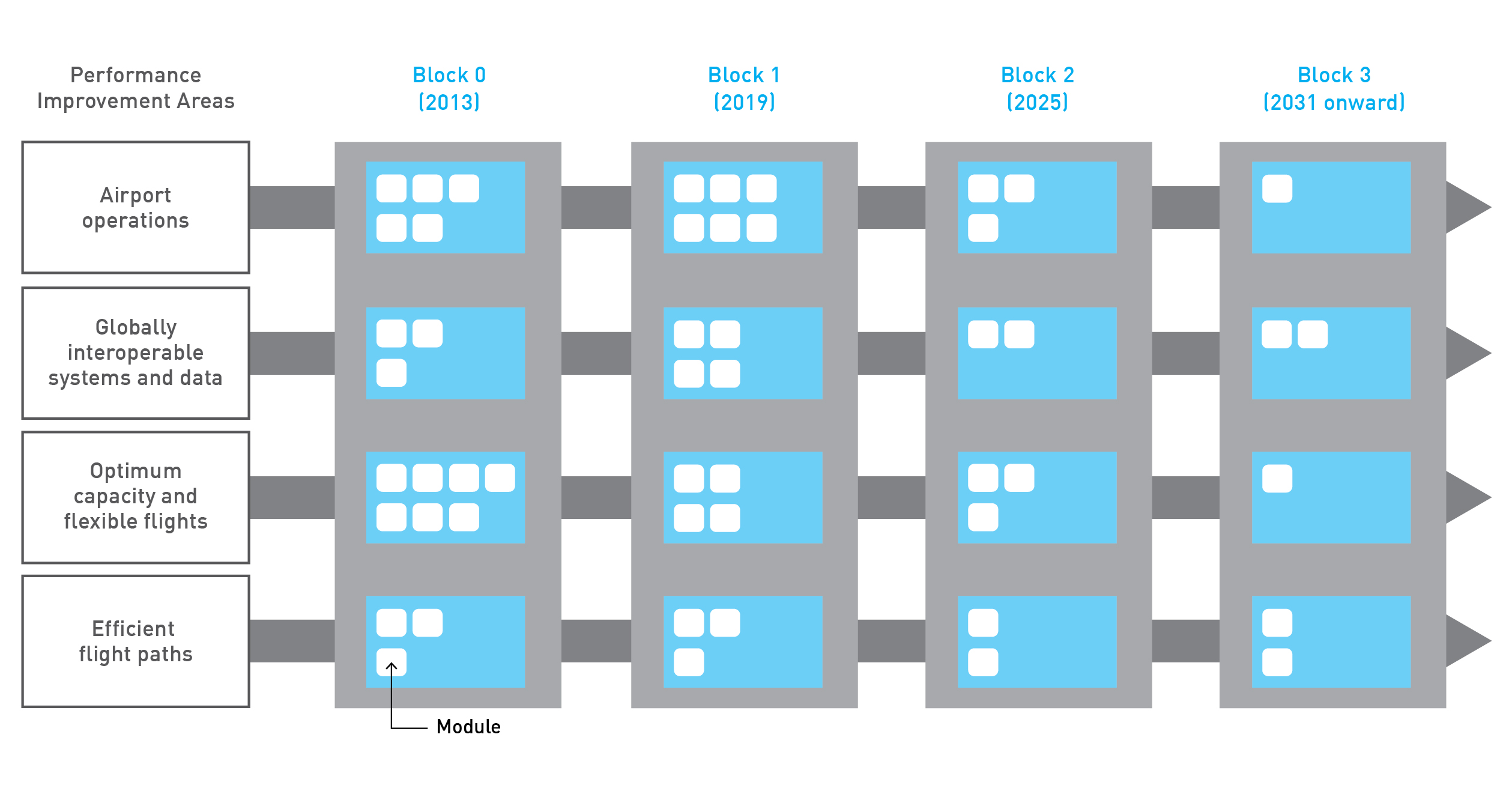 GANP 5th Edition—Aviation System Block Upgrade schematic