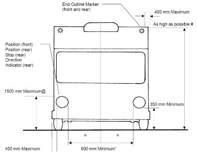 front/rear lamps