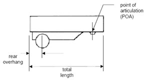 ground clearance