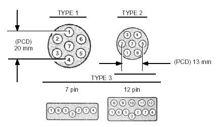 trailer plugs