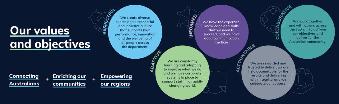 our values, listed below.